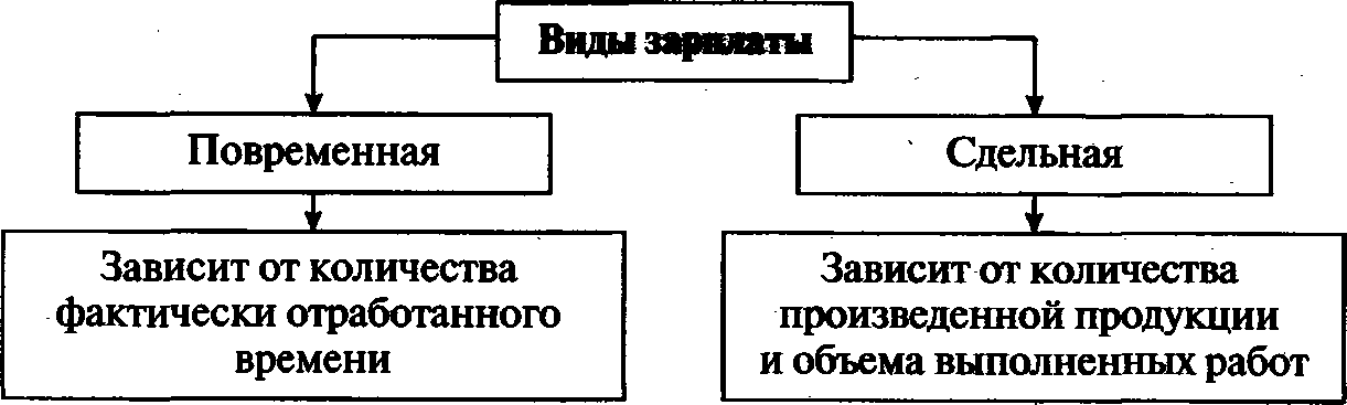 Участники экономических отношений. Основные участники экономических отношений. Мастерство работника таблица. Основные участники экономической деятельности. Участники экономических отношений схема.