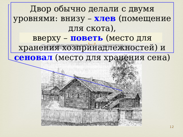 Хозяйка хлопочущая в избе не слышала как во двор въехала телега с сеном схема