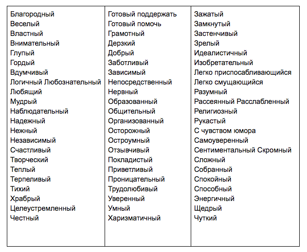 Слова характеристики характера