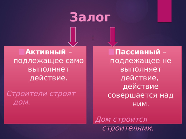 Залог Пассивный –подлежащее не выполняет действие, действие совершается над ним. Активный – подлежащее само выполняет действие. Дом строится строителями . Строители строят дом . 