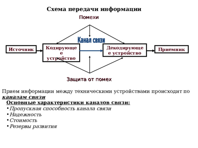 Скорость передачи каналов связи