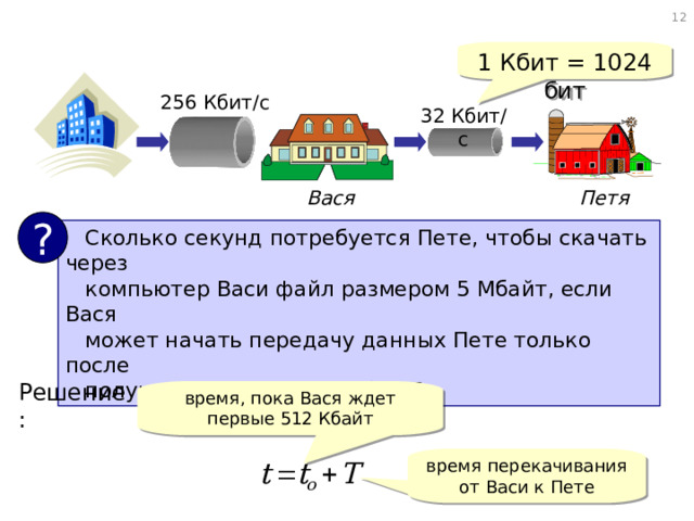  1 Кбит = 1024 бит 256 Кбит/с 32 Кбит/с Вася Петя ?  Сколько секунд потребуется Пете, чтобы скачать через  компьютер Васи файл размером 5 Мбайт, если Вася  может начать передачу данных Пете только после  получения первых 512 Кбайт? Решение: время, пока Вася ждет первые 512 Кбайт время перекачивания от Васи к Пете 