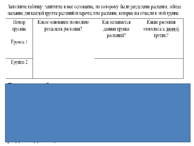 Правильный ответ должен содержать следующие элементы : Основание – окультуривание (выведение человеком для получения пищевых продуктов); группа 1 – культурные растения: абрикос, перец однолетний, земляника группа 2 – дикорастущие растения: чина луговая, редька дикая, лапчатка 