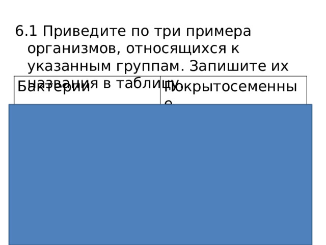 6.1 Приведите по три примера организмов, относящихся к указанным группам. Запишите их названия в таблицу. Бактерии Покрытосеменные Кишечная палочка Ромашка аптечная Туберкулезная палочка Яблоня сибирская Молочнокислые бактерии Одуванчик лекарственный Стафилококк, холерный вибрион Сахарный тростник 