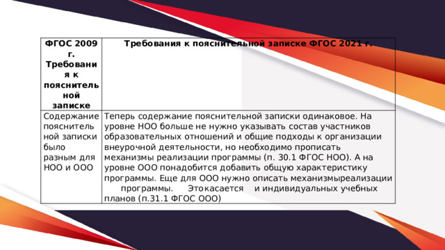 Сравнение ФГОС 2009/2010 И ФГОС 2021 таблица с ответами. Отличия ФГОС НОО 2009 от ФГОС НОО 2021. Направления ФГОС 2009 внеур д.