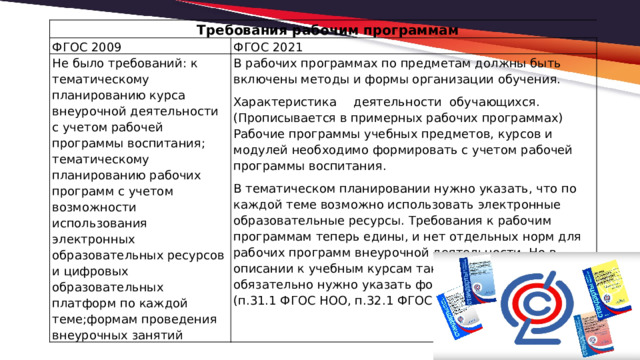 Сравнение ФГОС 2009/2010 И ФГОС 2021 таблица с ответами. Отличия ФГОС НОО 2009 от ФГОС НОО 2021. Направления ФГОС 2009 внеур д.