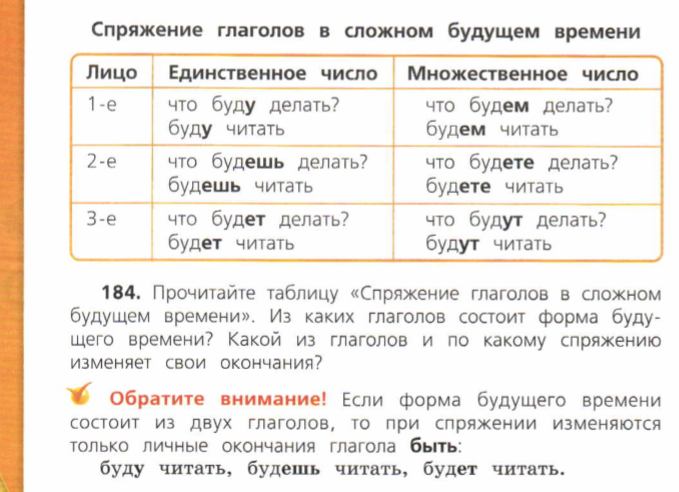 Глагол состоящий из корня и окончания. Глаголы будущего сложного времени. Что мы можем определить в сложном будущем времени.