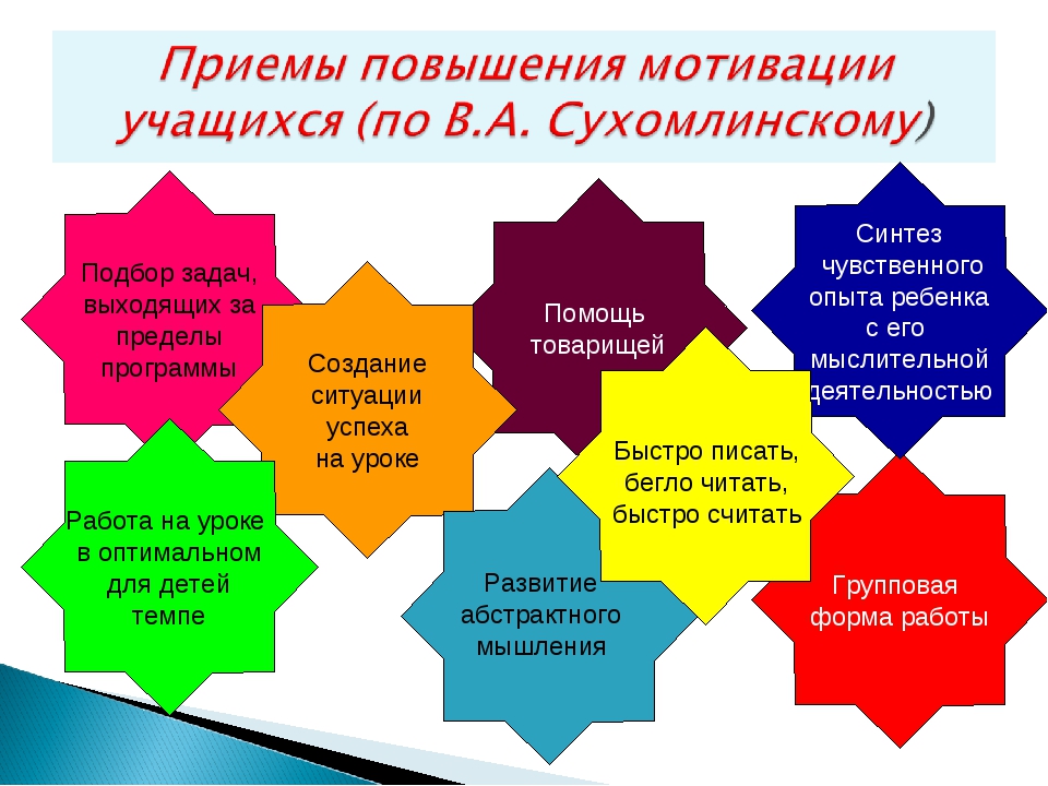 Проект на тему мотивация