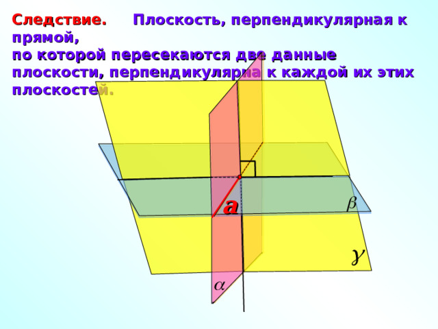 Следствие. Плоскость, перпендикулярная к прямой, по которой пересекаются две данные плоскости, перпендикулярна к каждой их этих плоскостей. a Л.С. Атанасян «Геометрия 10-11» 14 