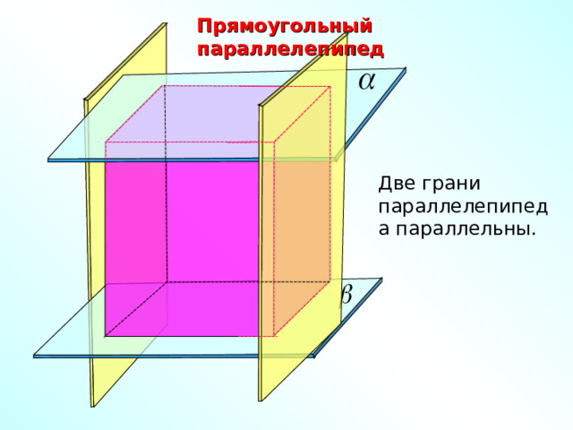 Прямоугольный параллелепипед Две грани параллелепипеда параллельны. 