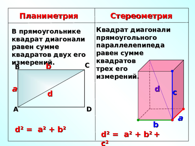 Стереометрия Планиметрия Квадрат диагонали прямоугольного параллелепипеда равен сумме квадратов трех его измерений. В прямоугольнике квадрат диагонали равен сумме квадратов двух его измерений. b С В a d с d D А a b d 2 = a 2 + b 2 d 2 = a 2 + b 2  + с 2 23 