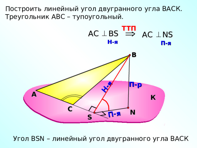 Н-я П-я Построить линейный угол двугранного угла ВАСК. Треугольник АВС – тупоугольный. TT П  АС    В S АС NS  H -я   П-я  В П-р А К С N S Угол В SN – линейный угол двугранного угла ВАСК 39 