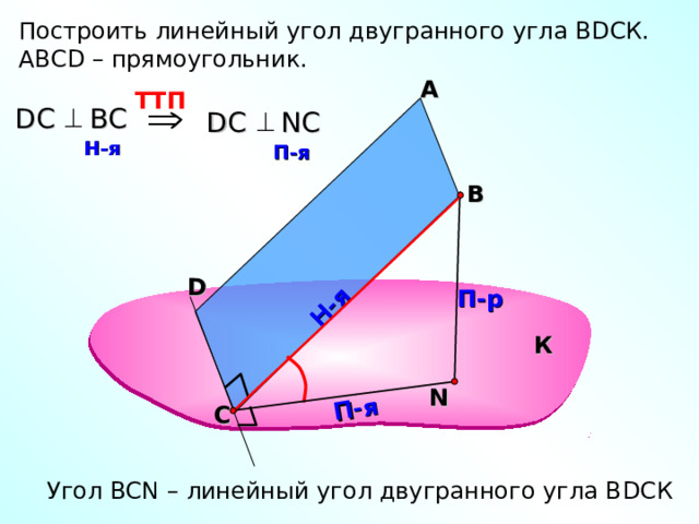 Н-я П-я Построить линейный угол двугранного угла В D СК. АВС D – прямоугольник. А TT П  D С   B С  D С N С   H -я   П-я  В D П-р К N С Угол ВС N – линейный угол двугранного угла В D СК 40 