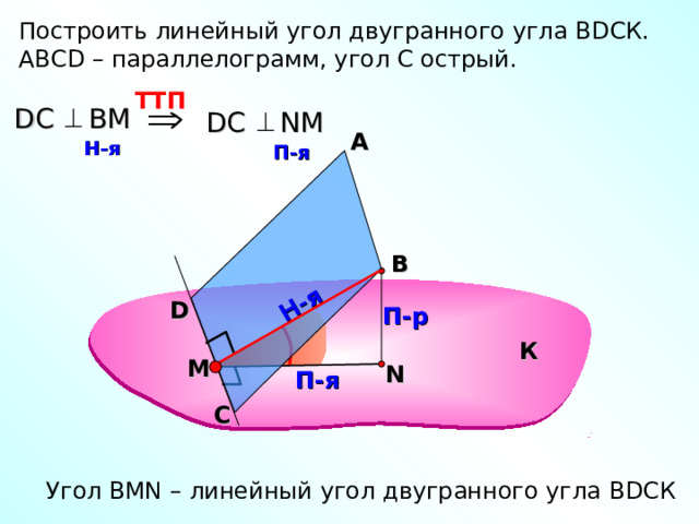 Н-я Построить линейный угол двугранного угла В D СК. АВС D – параллелограмм, угол С острый. TT П  D С    В M D С NM А  H -я   П-я  В D П-р К M N П-я С Угол В MN – линейный угол двугранного угла В D СК 41 