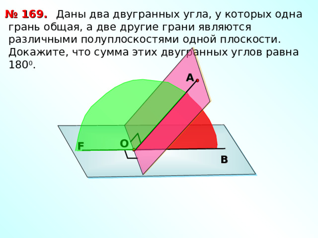 № 169.  Даны два двугранных угла, у которых одна грань общая, а две другие грани являются различными полуплоскостями одной плоскости. Докажите, что сумма этих двугранных углов равна 180 0 . А О F В Л.С. Атанасян «Геометрия 10-11» 47 