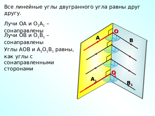 Все линейные углы двугранного угла равны друг другу. Лучи ОА и О 1 А 1 – сонаправлены O Лучи ОВ и О 1 В 1 – сонаправлены А В  Углы АОВ и А 1 О 1 В 1 равны, как углы с сонаправленными сторонами      O 1 А 1 В 1 