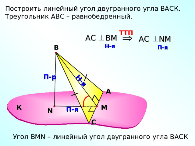 Н-я Построить линейный угол двугранного угла ВАСК. Треугольник АВС – равнобедренный. TT П  АС    ВМ  АС N М   H -я  В  П-я  П-р А К M П-я N С Угол В MN – линейный угол двугранного угла ВАСК 8 