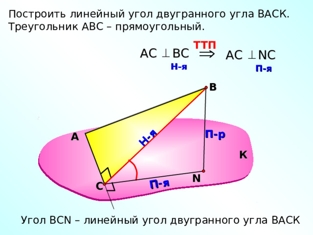 Н-я П-я Построить линейный угол двугранного угла ВАСК. Треугольник АВС – прямоугольный. TT П  АС    ВС  АС N С   H -я   П-я  В П-р А К N С Угол ВС N – линейный угол двугранного угла ВАСК 9 