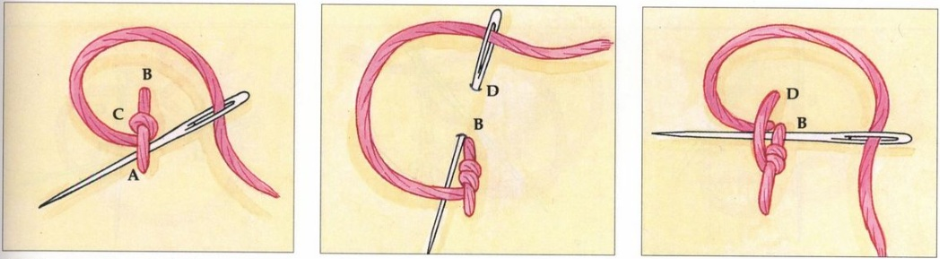 Как завязать узел нитки после. Узел стебельчатый,. Стебельчатый шов узел. Навивные узелки шов. Шов французский узелок в вышивке.