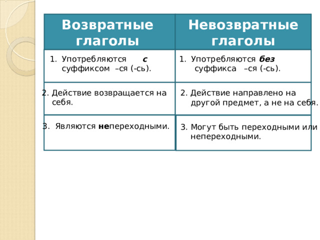 Презентация возвратные и невозвратные глаголы 6 класс