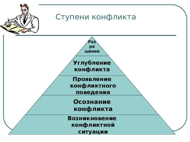 Таблица этап конфликта варианты поведения и характеристика