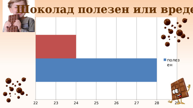 Презентация Исследовательский проект "Шоколад - вред или польза?", 4 класс