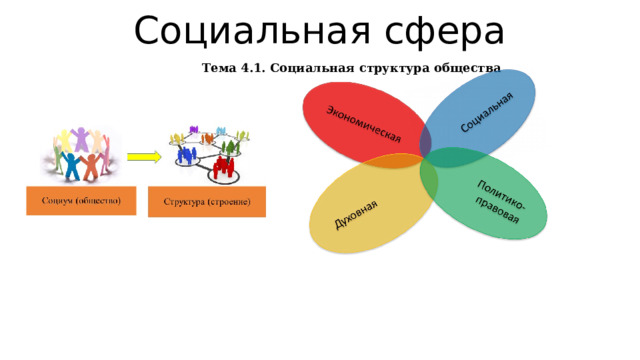 Социальная сфера Тема 4.1. Социальная структура общества 