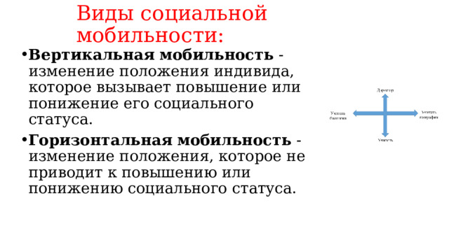 Виды социальной мобильности: Вертикальная   мобильность  - изменение положения индивида, которое вызывает повышение или понижение его социального статуса.  Горизонтальная   мобильность  - изменение положения, которое не приводит к повышению или понижению социального статуса. 