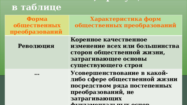 Запишите слово, пропущенное в таблице Форма общественных преобразований Характеристика форм  общественных преобразований Революция Коренное качественное изменение всех или большинства сторон общественной жизни, … затрагивающее основы существующего строя Усовершенствование в какой-либо сфере общественной жизни посредством ряда постепенных преобразований, не затрагивающих фундаментальных основ Задание 20. 
