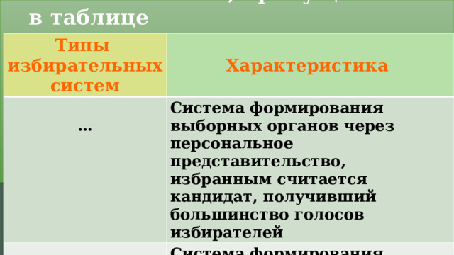 Запишите слово, пропущенное в таблице Типы избирательных систем   Характеристика … Система формирования выборных органов через персональное представительство, избранным считается кандидат, получивший большинство голосов избирателей   Пропорциональная Система формирования выборных органов власти через партийное представительство Задание 20. 