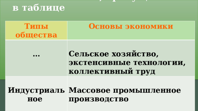 Запишите слово, пропущенное в таблице Типы общества Основы экономики  …    Сельское хозяйство, экстенсивные технологии, коллективный труд Индустриальное  Массовое промышленное производство  Задание 20. 