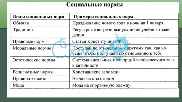 Проект регулирование поведения людей в обществе