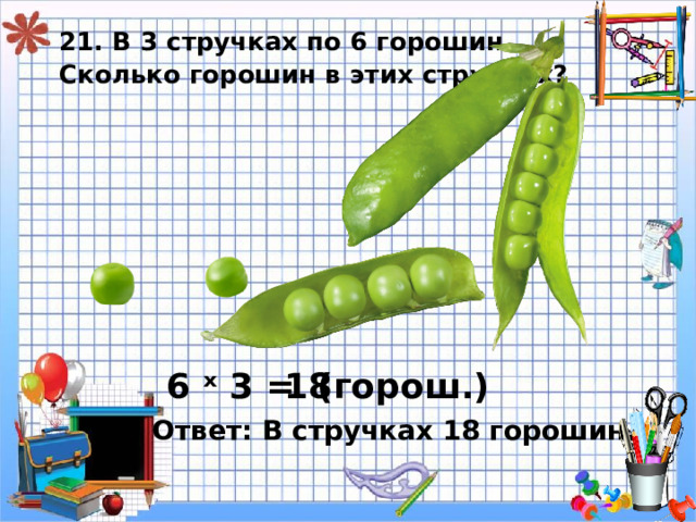 21. В 3 стручках по 6 горошин.  Сколько горошин в этих стручках? 6 ˣ 3 = 18 ( горош.) Ответ: В стручках 18 горошин. 