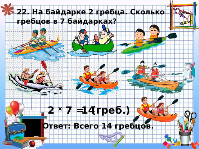 22. На байдарке 2 гребца. Сколько гребцов в 7 байдарках? 2 ˣ 7 = 14 ( греб.) Ответ: Всего 14 гребцов. 