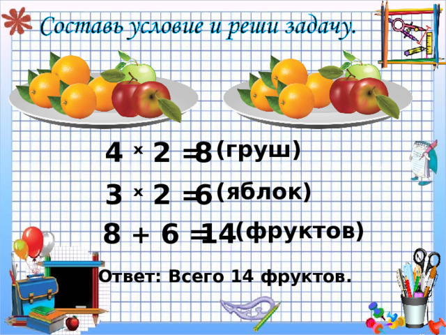 8 ( груш) 4  ˣ 2 = 3 ˣ 2 = 6 ( яблок) 14 8 + 6 = ( фруктов) Ответ: Всего 14 фруктов. 