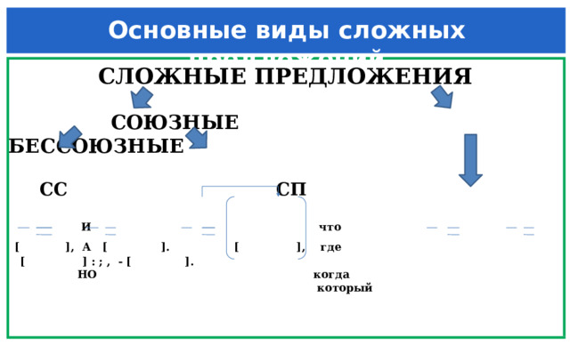 Урок типы сложных предложений 9 класс