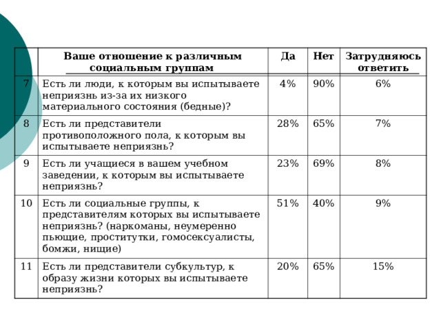 Диаграмма да нет затрудняюсь ответить