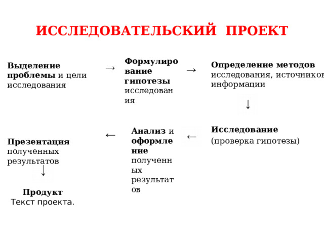 Проект исследования это определение