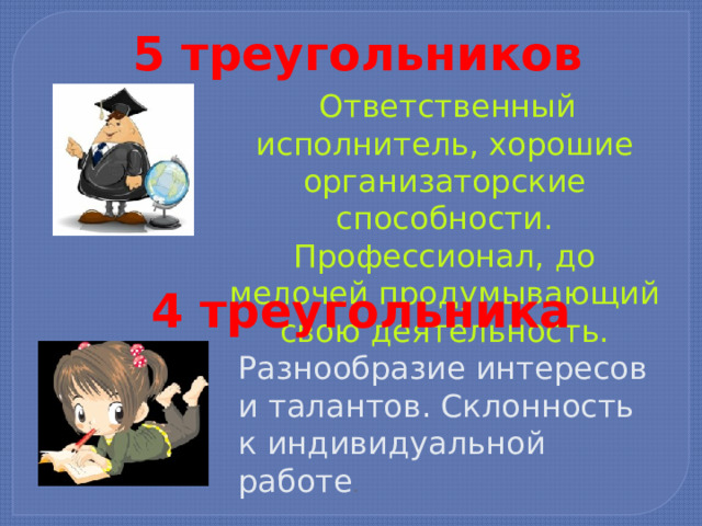   5 треугольников   Ответственный исполнитель, хорошие организаторские способности. Профессионал, до мелочей продумывающий свою деятельность. 4 треугольника Разнообразие интересов и талан­тов. Склонность к индивидуальной работе . 