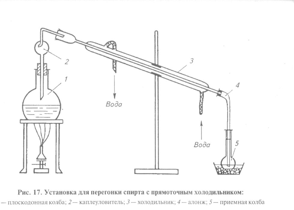 Перегонка схема установки Методические рекомендации по выполнению видов работ