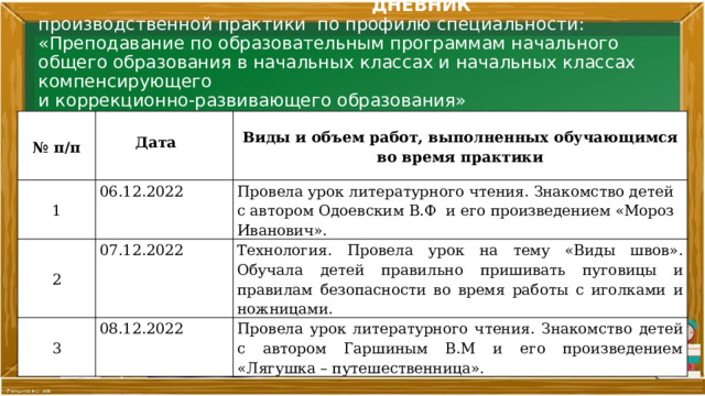  ДНЕВНИК  производственной практики по профилю специальности:  «Преподавание по образовательным программам начального общего образования в начальных классах и начальных классах компенсирующего  и коррекционно-развивающего образования»   № п/п   1  Дата Виды и объем работ, выполненных обучающимся во время практики 06.12.2022 2 07.12.2022 Провела урок литературного чтения. Знакомство детей с автором Одоевским В.Ф и его произведением «Мороз Иванович». 3 Технология. Провела урок на тему «Виды швов». Обучала детей правильно пришивать пуговицы и правилам безопасности во время работы с иголками и ножницами. 08.12.2022 Провела урок литературного чтения. Знакомство детей с автором Гаршиным В.М и его произведением «Лягушка – путешественница». 