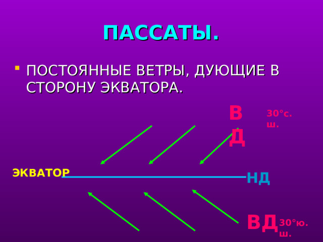 Постоянные ветры. Нд и ВД ветер расшифруйте.