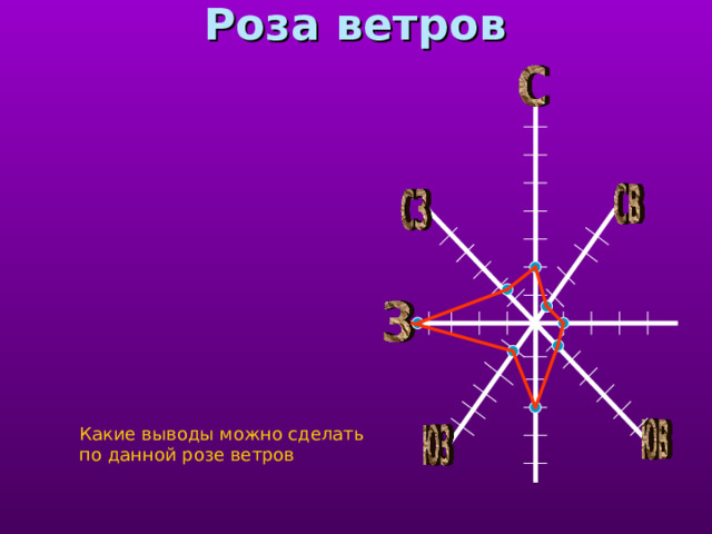 Роза ветров   Какие выводы можно сделать по данной розе ветров 