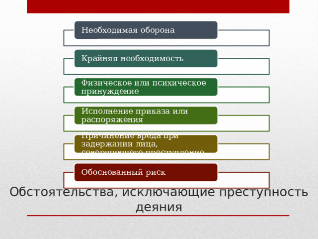 Необходимая оборона Крайняя необходимость Физическое или психическое принуждение Исполнение приказа или распоряжения Причинение вреда при задержании лица, совершившего преступление Обстоятельства, исключающие преступность деяния Обоснованный риск 