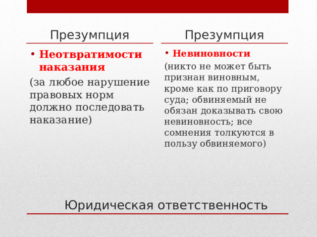 Презумпция Презумпция Неотвратимости наказания Невиновности (за любое нарушение правовых норм должно последовать наказание) (никто не может быть признан виновным, кроме как по приговору суда; обвиняемый не обязан доказывать свою невиновность; все сомнения толкуются в пользу обвиняемого) Юридическая ответственность 