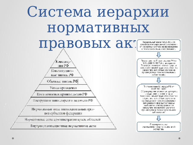 Расположите в правильной иерархии нормативно правовые акты