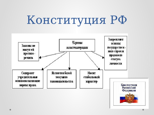 Конституция РФ 