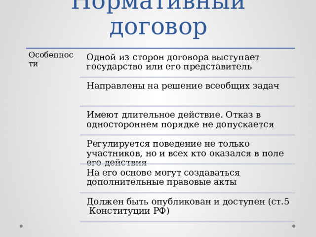 Нормативный договор Особенности Одной из сторон договора выступает государство или его представитель Направлены на решение всеобщих задач Имеют длительное действие. Отказ в одностороннем порядке не допускается Регулируется поведение не только участников, но и всех кто оказался в поле его действия На его основе могут создаваться дополнительные правовые акты Должен быть опубликован и доступен (ст.5 Конституции РФ) 