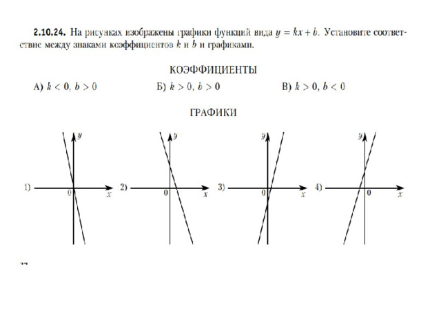 Задания с графиками огэ математика