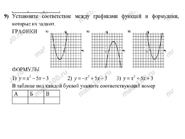 Задания с графиками огэ математика